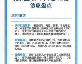 北京集中地4s店一览表 北京集中4s店 或者汽车交易市场