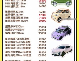 汽车之家报价大全最新,汽车之家2021报价大全官方