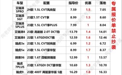 奇瑞汽车所有车型图片及报价／奇瑞全部车型及报价