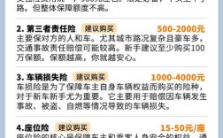 如何购买车险最合理(购买车险的技巧)