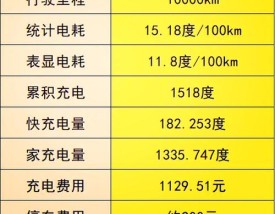 汽车发电机 汽车发电机发电量多少算正常值