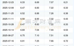 油价格今日价95(河北汽油价格今日价)