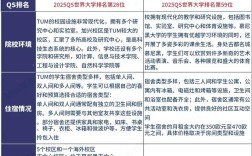 慕尼黑工业大学硕士申请条件／慕尼黑工业大学本科申请条件