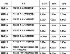 瑞虎5多少钱一辆 瑞虎5s价格
