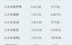 【百公里10个油算高吗,百公里10个油是什么概念】