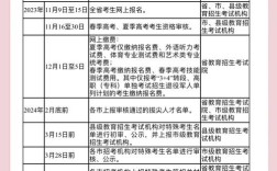 贵州社会考生高考报名时间(贵州社会考生高考报名流程和时间)