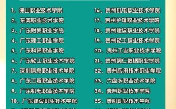 200分可以上的大专／200分能不能上大专