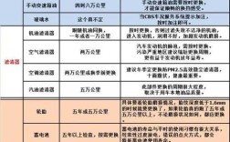 汽车基础保养包括哪些内容 汽车基础保养包括啥