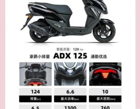 豪爵踏板摩托车价格及图片／最新豪爵125踏板车价格表