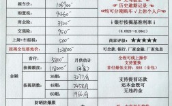 汽车之家的优惠价格准确吗／汽车之家上的优惠准吗