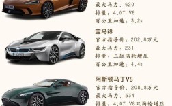 i8多少钱 bmwi8多少钱