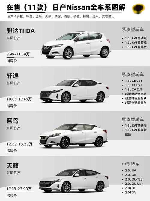 日本汽车全部车型,日本汽车全部车型大全