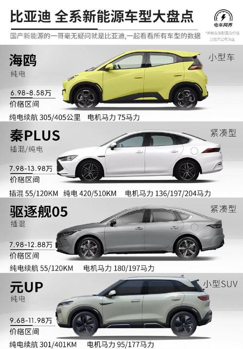 比亚迪车型名称大全/比亚迪所有车型型号