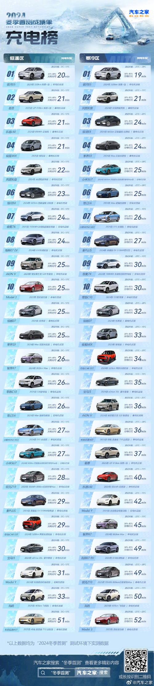 汽车大全之家 汽车大全之家官网