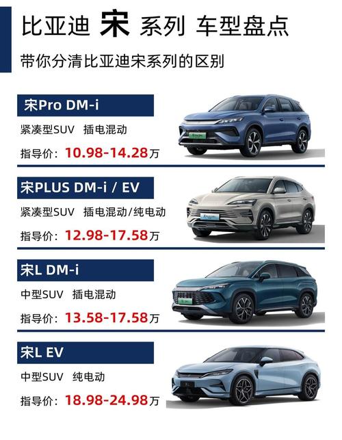 比亚迪宋最新款 比亚迪宋最新款什么时候上市