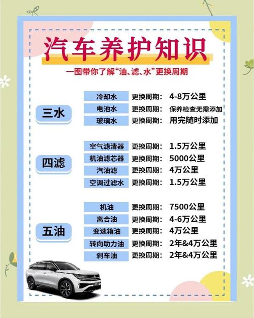 汽车养护,汽车养护包括哪些项目