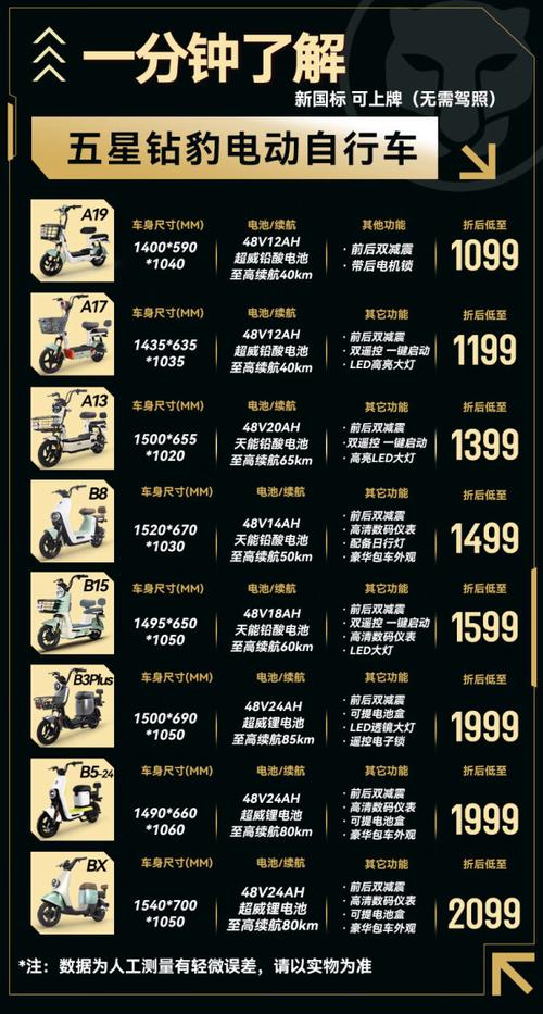 电动车全部牌子/电动车全部牌子都一样吗