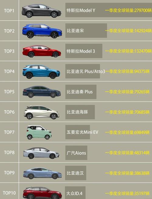 美国新能源汽车有哪些品牌(美国新能源汽车排名十强)