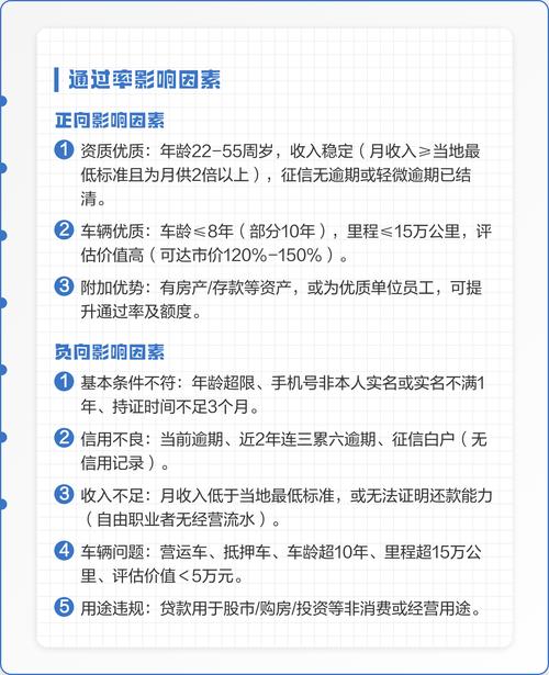 车主贷 车主贷有什么后果