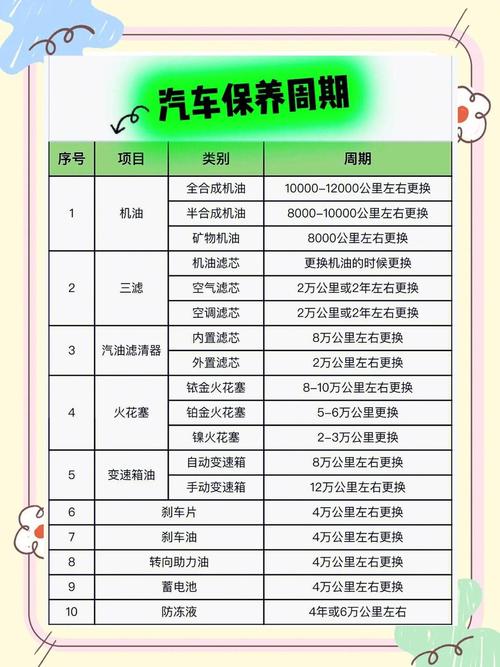 汽车养护有哪些项目,汽车养护有哪些项目名称