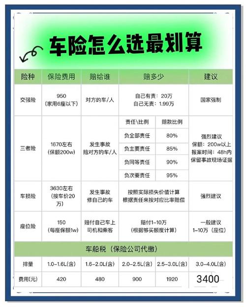 车险包括哪些(车险包括哪些内容)