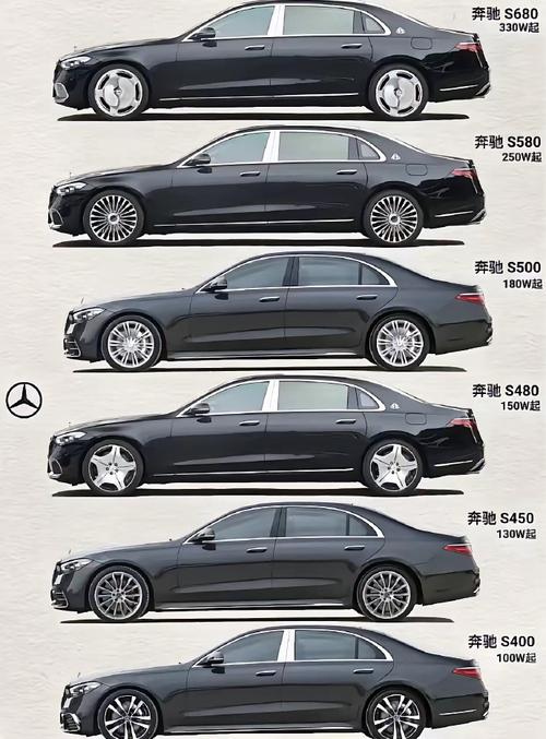 奔驰s级有国产吗,奔驰s系列都是进口的吗