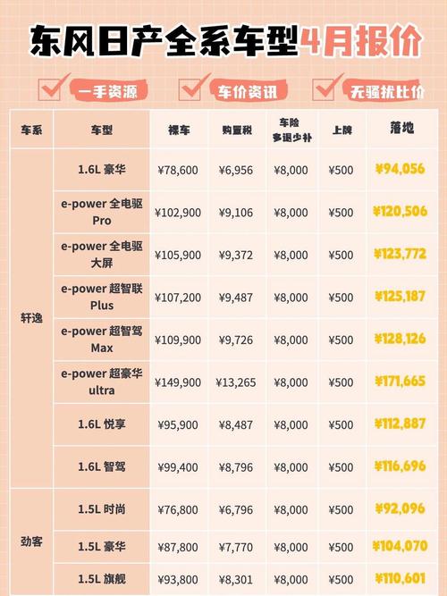 日产nissan多少钱 日产sentra nismo多少钱