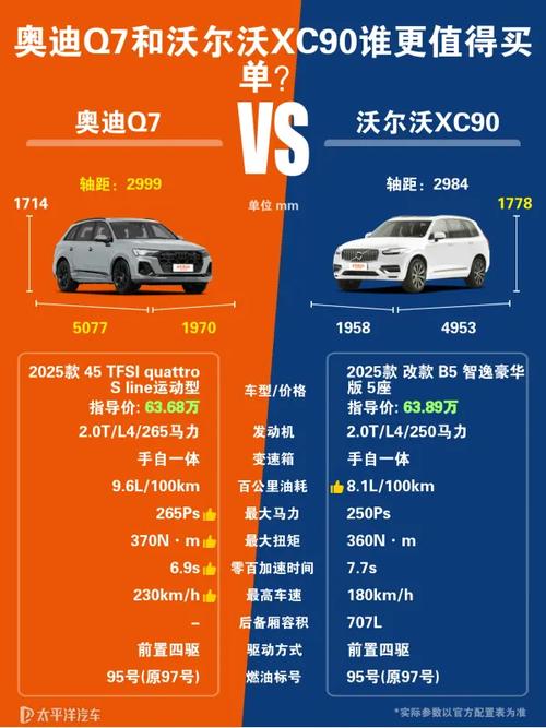 沃尔沃和奥迪哪个档次高 沃尔沃汽车和奥迪哪个好