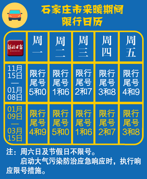 石家庄限号表最新(石家庄限号表最新查询)