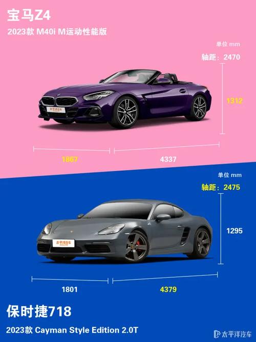 宝马z4和保时捷718,宝马z4与保时捷718档次