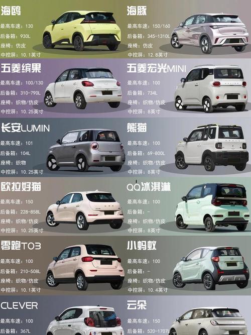 电动小汽车多少钱一辆/电动汽车多少钱一辆?