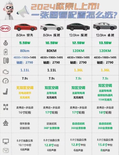 比亚迪哪款车最好/比亚迪汽车报价大全一览表