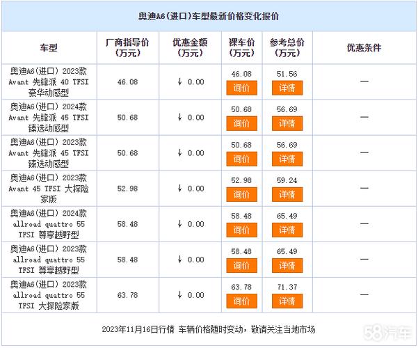 奥迪顶配,奥迪顶配A6价格表