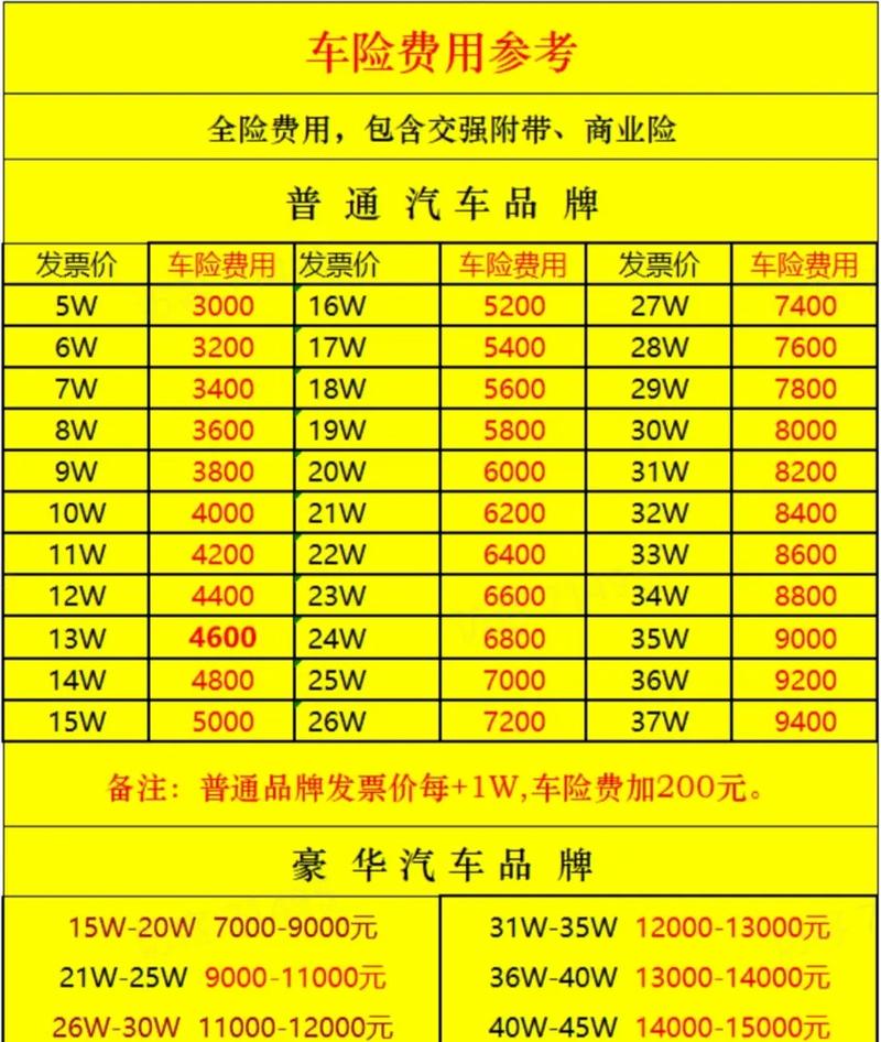 汽车保险收费标准,汽车保险费用是多少