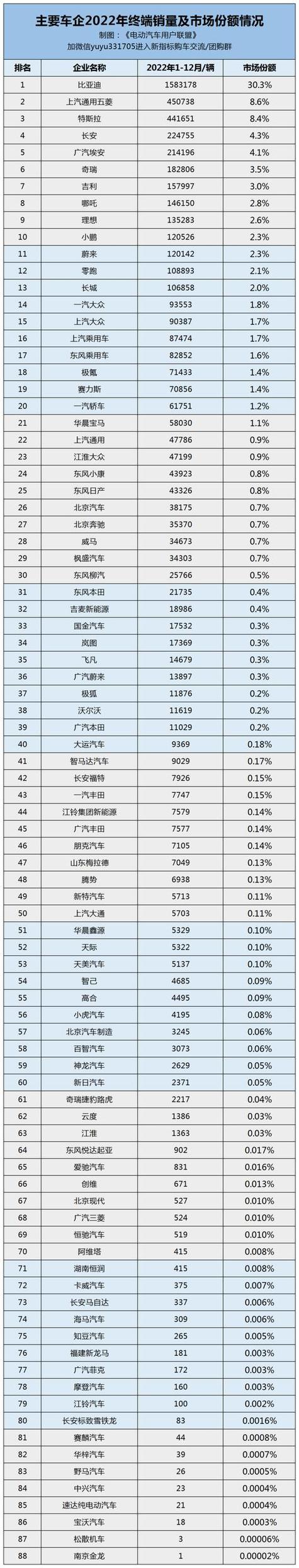 2022年家用车销量排行榜,2022年家用车销量排行榜前十名