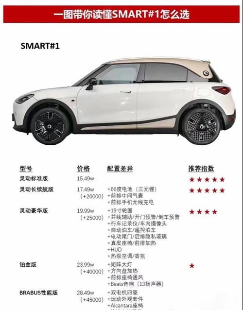 smart奔驰小汽车多少钱,奔驰smart现在多少钱