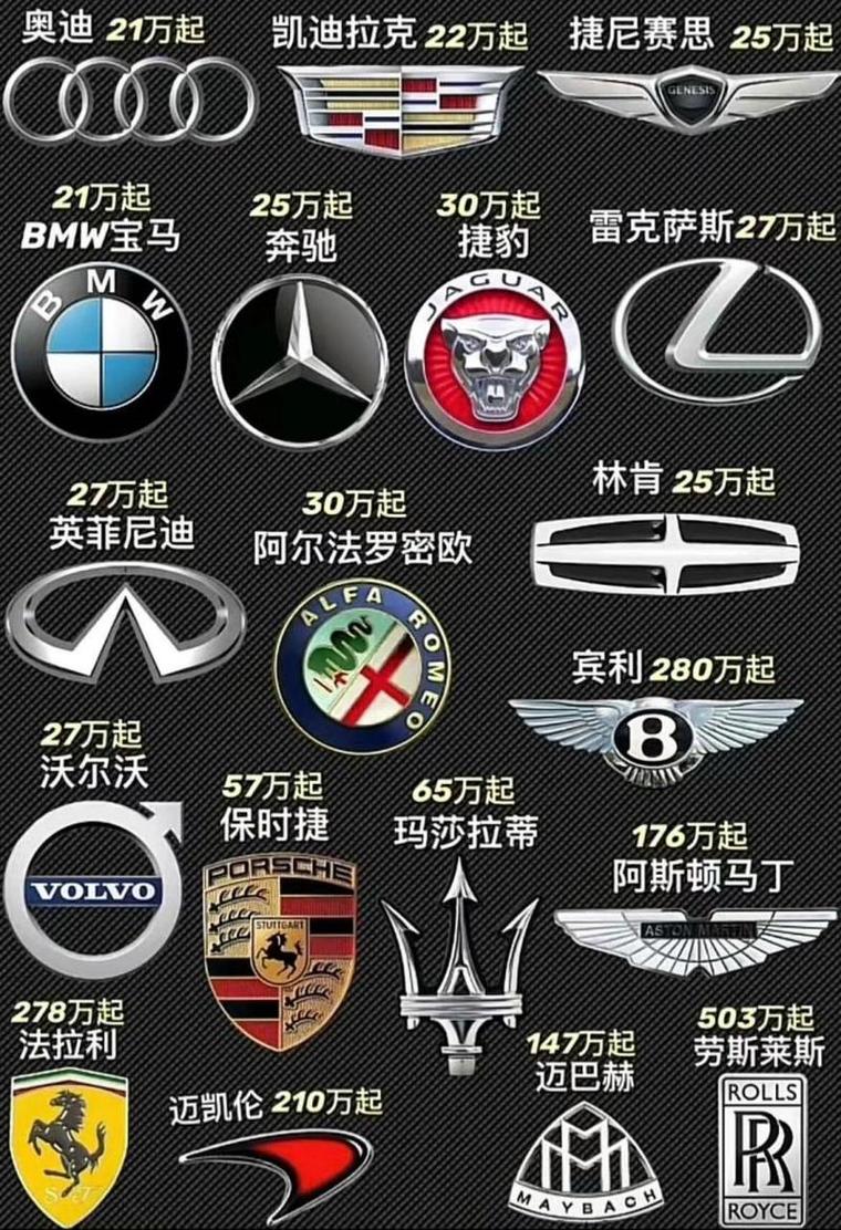 十大豪车图片车标,10大豪车图片