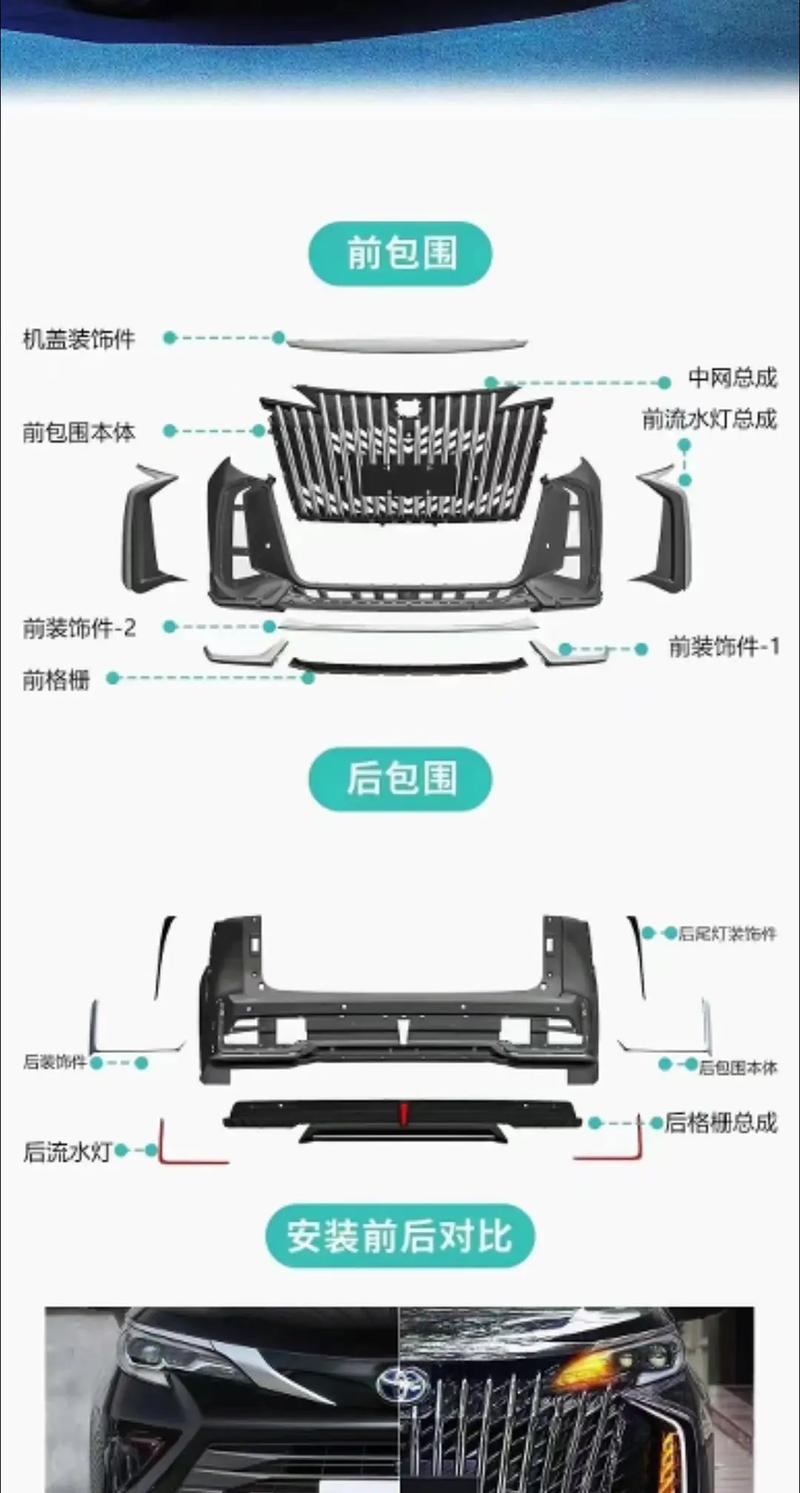 丰田配件,丰田配件中心库