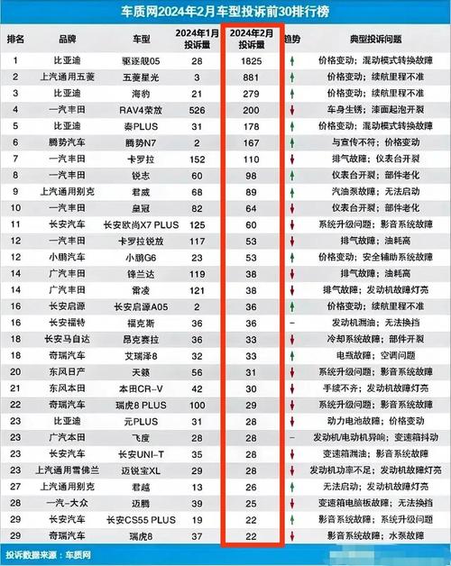 汽车质量投诉排行榜前十名/最新汽车质量投诉排行榜揭晓