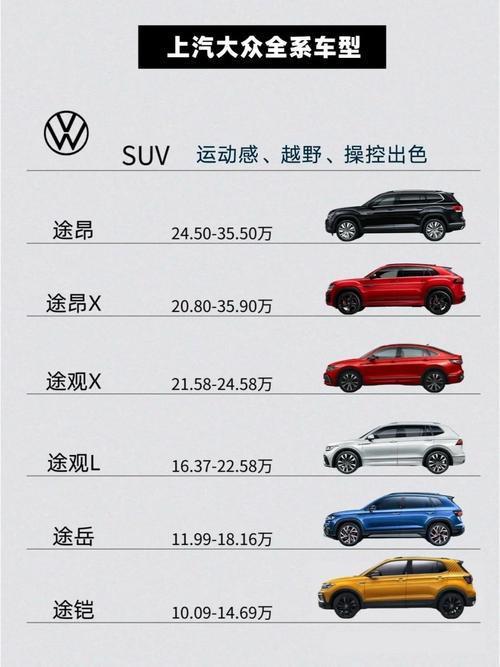 上海大众车多少钱一辆 上海大众多少钱一辆?