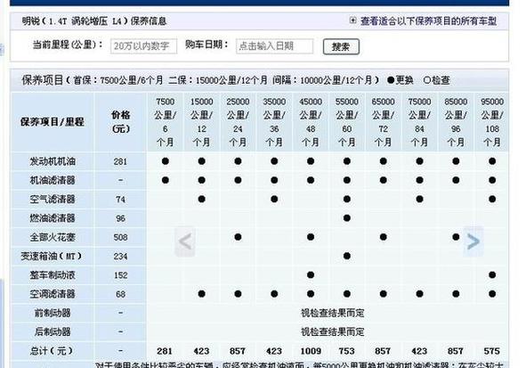 斯柯达明锐保养周期表 斯柯达明锐保养时间