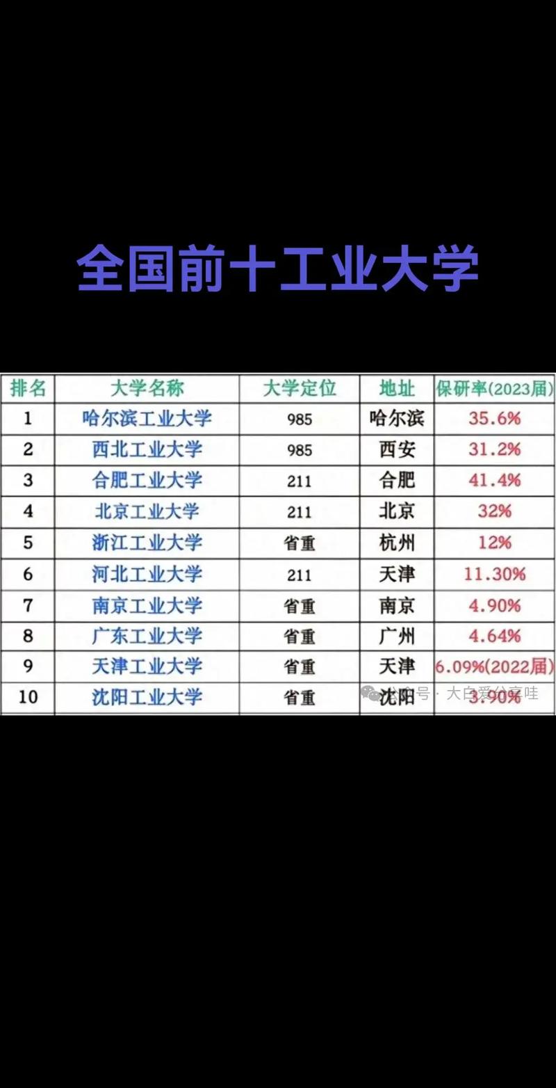 全国工商大学有哪些 全国工商大学的排名