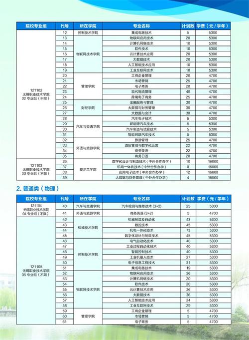 无锡职业学校排名前十/无锡职业学校排名前十名