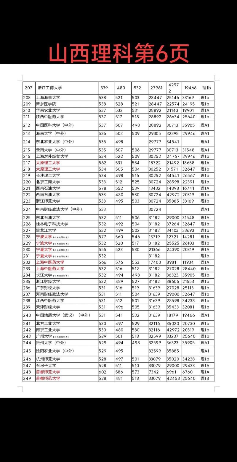 山西2013年高考分数线/山西2013年高考录取分数线