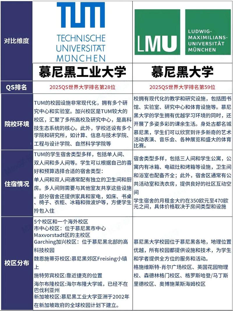 慕尼黑工业大学硕士申请条件/慕尼黑工业大学本科申请条件