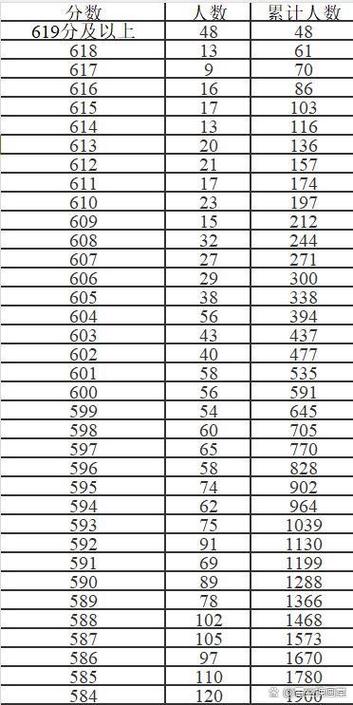 上海高考3+1最后一年/上海高考3+1最后一年分数线
