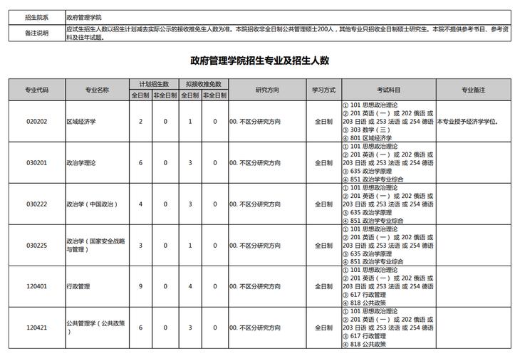 北京大学研究生院官网招生简章/北京大学研究生招生章程