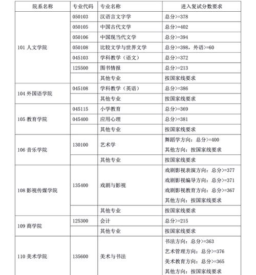 上海师范大学考研招生网/上海师范大学考研招生办