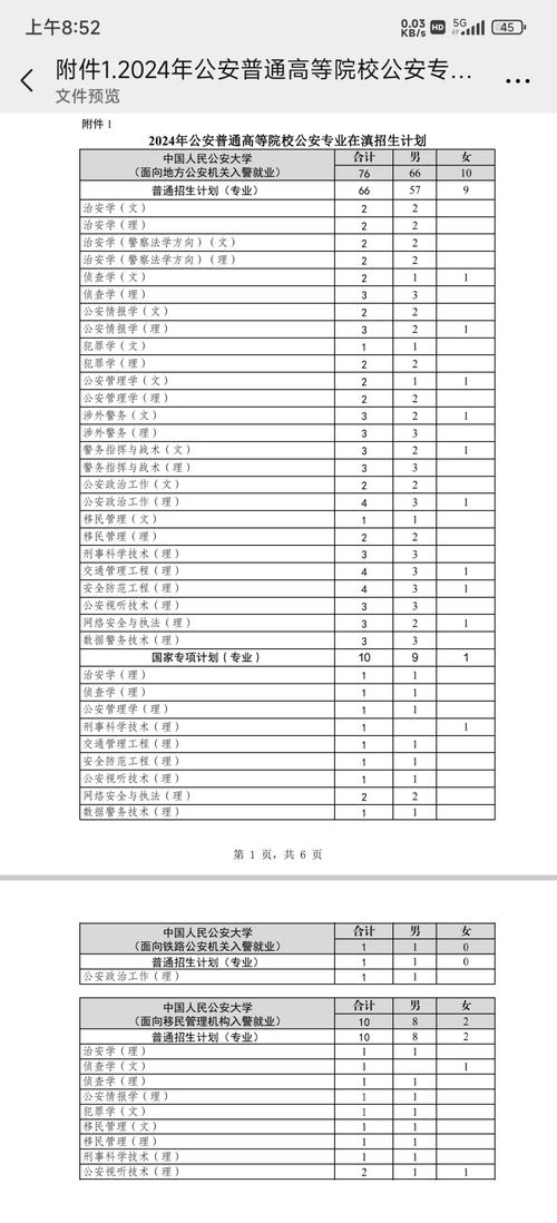 云南警官学院是一本还是二本 云南警官学院包分配吗