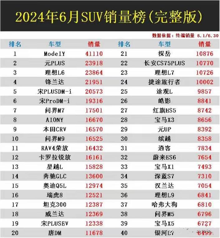 2023年6月汽车销量榜排行最新/2021年6月份汽车销量排行